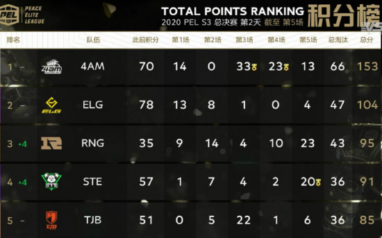 绝地求生手游收入突破70亿美元引发关注