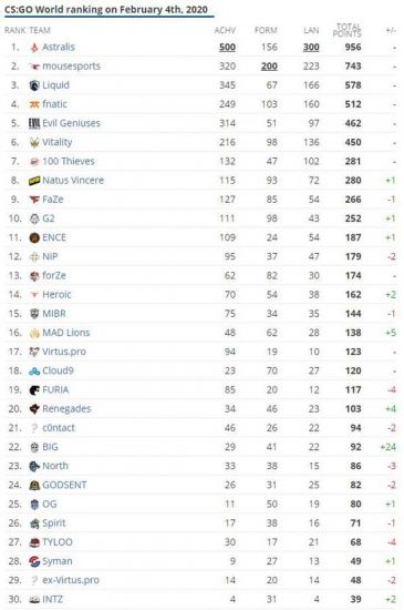 2026年英雄联盟LPL赛季首战将于1月14日开启